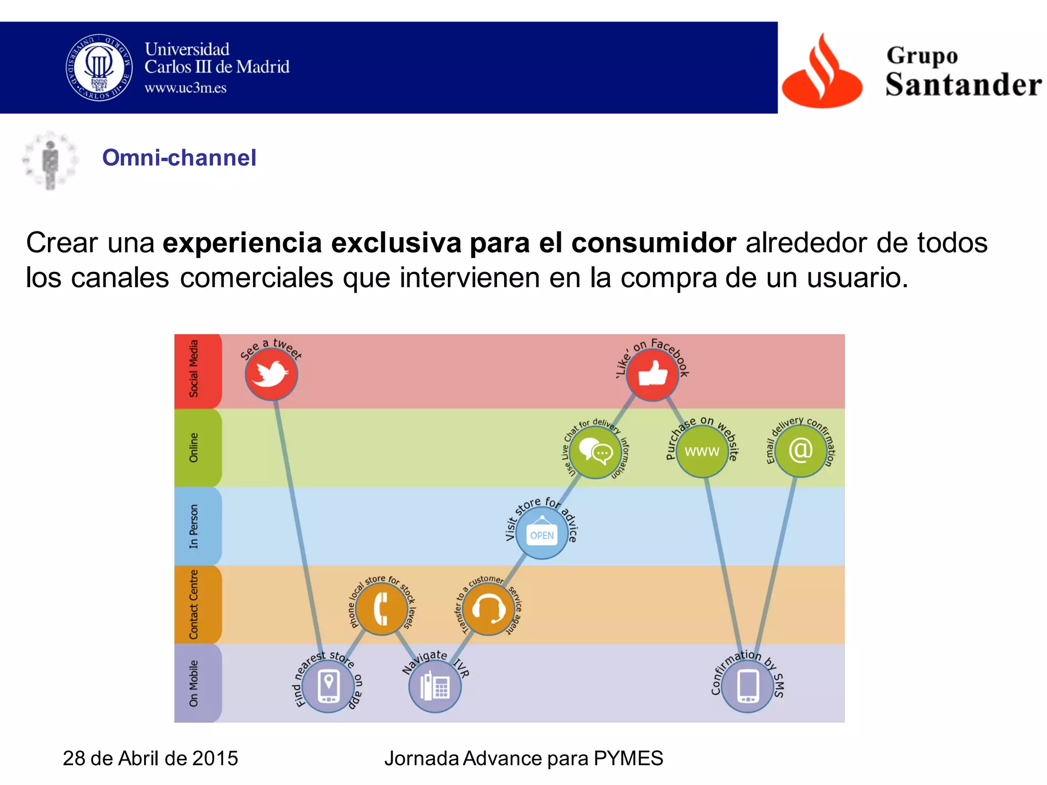 28  de  Abril  de  2015 Jornada  Advance  para  PYMES  
Crear  una experiencia  exclusiva  para  el  consumidor  alrededor  de  todos  
los  canales  comerciales  que  intervienen  en  la  compra  de  un  usuario.
Omni-­channel
 