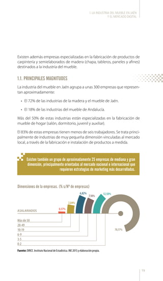 19
Existen además empresas especializadas en la fabricación de productos de
carpintería y semielaborados de madera (chapa, tableros, paneles y afines)
destinados a la industria del mueble.
La industria del mueble en Jaén agrupa a unas 300 empresas que represen-
tan aproximadamente:
•	 El 72% de las industrias de la madera y el mueble de Jaén.
•	 El 18% de las industrias del mueble de Andalucía.
Más del 50% de estas industrias están especializadas en la fabricación de
mueble de hogar (salón, dormitorio, juvenil y auxiliar).
El 83% de estas empresas tienen menos de seis trabajadores. Se trata princi-
palmente de industrias de muy pequeña dimensión vinculadas al mercado
local, a través de la fabricación e instalación de productos a medida.
l. LA INDUSTRIA DEL MUEBLE EN JAÉN
Y EL MERCADO DIGITAL
Existen también un grupo de aproximadamente 25 empresas de mediana y gran
dimensión, principalmente orientadas al mercado nacional e internacional que
requieren estrategias de marketing más desarrolladas.
1.1. PRINCIPALES MAGNITUDES
Dimensiones de la empresas. (% s/Nº de empresas)
Fuente: DIRCE. Instituto Nacional de Estadística. INE 2015 y elaboración propia.
ASALARIADOS
0,57%
2,84%
6,82%
7,10%
12,50%
70,17%
Más de 50
20-49
10-19
6-9
3-5
0-2
 