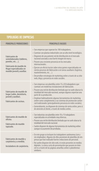 21
Fabricantes de
semielaborados (tableros,
paneles, etc…).
Fabricante de mueble de
Hogar especializadas en
mueble juvenil y auxiliar.
Fabricantes de mueble de
oficina.
Fabricantes de mueble
tapizado.
Fabricantes de mueble y
carpintería y a medida.
Instaladores de carpintería.
•	 Son empresas que superan los 100 trabajadores.
•	 Cuentan con plantas industriales con un alto nivel tecnológico.
•	 Disponen de una potente red de distribución en el mercado
nacional asociada a una fuerte imagen de marca.
•	 Poseen una creciente presencia en los mercados
internacionales.
•	 Ejercen un efecto tractor sobre otras pymes especializadas en
ciertos procesos de fabricación o en tareas auxiliares (logística,
mantenimiento, etc…).
•	 Desarrollan estrategias de marketing online a través de su sitio
web, blogs y presencia en redes sociales.
•	 Son empresas con plantillas entre 15 a 50 trabajadores que
cuentan con modernas instalaciones de fabricación.
•	 Poseen una red de distribución limitada que no suele abarcar la
totalidad del mercado nacional, aunque algunas exportan una
parte de su producción.
•	 Emplean habitualmente algunas herramientas de marketing
online como complemento a sus sistemas de promoción comer-
cial tradicionales (principalmente presencia en redes sociales).
•	 Generalmente, no disponen de sistemas de venta online, pero sí
de atención al cliente, a través de medios online.
•	 Sonindustriasconplantillasentre10y15trabajadores
especializadasenactividadesmuydiversas.
•	 Poseenunareddedistribuciónlimitadaquenosueleabarcarla
totalidaddelmercadonacional.
•	 Suelendisponerdealgunasherramientasdemarketingonline
aunqueescasamentedesarrolladas.
•	 En este grupo se incluyen los trabajadores autónomos (con y
sin empleados). Algunos de ellos provienen de plantillas de em-
presas que han realizado fuertes reducciones de personal.
•	 No suelen disponer de sitio web, ni están presentes en medios
digitales. La única carta de presentación que poseen en Inter-
net es a través de las páginas amarillas online o plataformas
similares.
TIPOLOGÍAS DE EMPRESAS
PRINCIPALES RASGOS
Fabricantes de mueble de
hogar (salón, dormitorio,
juvenil y auxiliar).
Fabricantes de cocinas.
PRINCIPALES PRODUCCIONES
l. LA INDUSTRIA DEL MUEBLE EN JAÉN
Y EL MERCADO DIGITAL
 