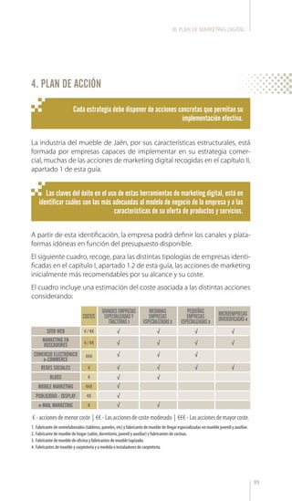 89
4. PLAN DE ACCIÓN
La industria del mueble de Jaén, por sus características estructurales, está
formada por empresas capaces de implementar en su estrategia comer-
cial, muchas de las acciones de marketing digital recogidas en el capítulo II,
apartado 1 de esta guía.
A partir de esta identificación, la empresa podrá definir los canales y plata-
formas idóneas en función del presupuesto disponible.
El siguiente cuadro, recoge, para las distintas tipologías de empresas identi-
ficadas en el capítulo I, apartado 1.2 de esta guía, las acciones de marketing
inicialmente más recomendables por su alcance y su coste.
El cuadro incluye una estimación del coste asociada a las distintas acciones
considerando:
Cada estrategia debe disponer de acciones concretas que permitan su
implementación efectiva.
Las claves del éxito en el uso de estas herramientas de marketing digital, está en
identificar cuáles son las más adecuadas al modelo de negocio de la empresa y a las
características de su oferta de productos y servicios.
€-accionesdemenorcoste | €€-Lasaccionesdecostemoderado | €€€-Lasaccionesdemayorcoste.
1.	Fabricantedesemielaborados(tableros,paneles,etc)yfabricantedemuebledeHogarespecializadasenmueblejuvenilyauxiliar.
2.	Fabricantedemuebledehogar(salón,dormitorio,juvenilyauxiliar)yfabricantesdecocinas.
3.	Fabricantedemuebledeoficinayfabricantesdemuebletapizado.
4.	Fabricantesdemuebleycarpinteríayamedidaeinstaladoresdecarpintería.
MICROEMPRESAS
DIVERSIFICADAS4
SITIO WEB € / €€ √ √ √ √
MARKETING EN
BUSCADORES
COMERCIO ELECTRÓNICO
e-COMMERCE
€€€
REDES SOCIALES €
BLOGS €
MOBILE MARKETING €€€
PUBLICIDAD - DISPLAY €€
e-MAIL MARKETING €
COSTES
MEDIANAS
EMPRESAS
ESPECIALIZADAS2
PEQUEÑAS
EMPRESAS
ESPECIALIZADAS3
GRANDESEMPRESAS
ESPECIALIZADASY
TRACTORAS1
√ √ √ √
√ √ √
√ √ √ √
√ √
√
√
√ √
€ / €€
III. PLAN DE MARKETING DIGITAL
 