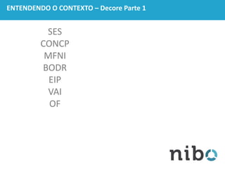 ENTENDENDO O CONTEXTO – Decore Parte 1
SES
CONCP
MFNI
BODR
EIP
VAI
OF
 