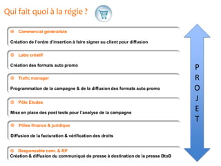  Trafic manager
Programmation de la campagne & de la diffusion des formats auto promo
 Commercial généraliste
Création de l’ordre d’insertion à faire signer au client pour diffusion
 Pôle Etudes
Mise en place des post tests pour l’analyse de la campagne
 Pôles finance & juridique
Diffusion de la facturation & vérification des droits
Qui fait quoi à la régie ?
 Labo créatif
Création des formats auto promo
 Responsable com. & RP
Création & diffusion du communiqué de presse à destination de la presse BtoB
P
R
O
J
E
T
 