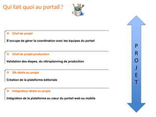  Chef de projet production
Validation des étapes, du rétroplanning de production
 Chef de projet
S’occupe de gérer la coordination avec les équipes du portail
 Intégrateur dédié au projet
Intégration de la plateforme au cœur du portail web ou mobile
Qui fait quoi au portail ?
 DA dédié au projet
Création de la plateforme éditoriale
P
R
O
J
E
T
 
