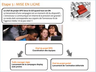 Etape 3 : MISE EN LIGNE
Le chef de projet OPS lance le GO quand tout est OK
Le lancement d’une campagne est un moment clé du dispositif ;
L’annonceur a communiqué en interne & la pression est grande !
Le rendu doit correspondre aux espoirs de l’annonceur & de
l’agence média ! A ne pas rater !!
Trafic manager régie
Lancement de la campagne display
auto promo
Chef de projet OPS
Coordination des équipes
Chef de projet portail
Lancement de l’animation éditoriale
 