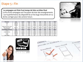 Etape 5 : Fin
La campagne est finie il est temps de faire un bilan final
La fin d’une campagne est l’occasion de tirer des enseignements
: sur la performance du dispositif & sur les bugs rencontrés en vu
de les corriger pour des actions futurs
 
