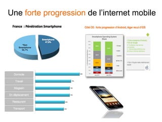 Une forte progression de l’internet mobile
 