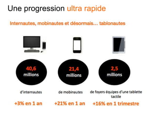 Une progression ultra rapide
 