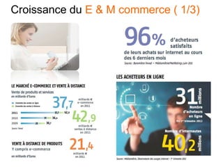 Croissance du E & M commerce ( 1/3)
 