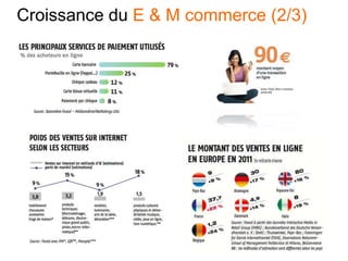 Croissance du E & M commerce (2/3)
 