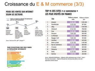 Croissance du E & M commerce (3/3)
 