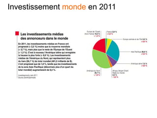 Investissement monde en 2011
 