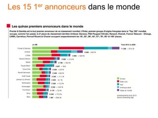 Les 15 1er annonceurs dans le monde
 