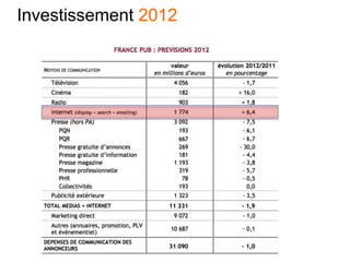 Investissement 2012
 