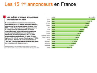Les 15 1er annonceurs en France
 