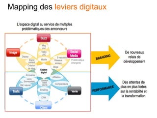 Mapping des leviers digitaux
 