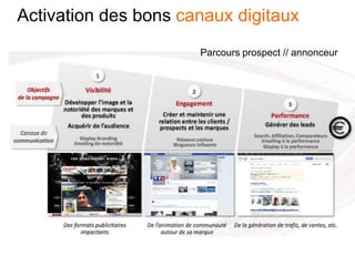 Activation des bons canaux digitaux
Parcours prospect // annonceur
 