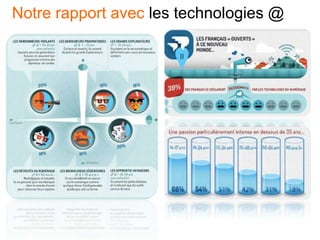 Notre rapport avec les technologies @
 