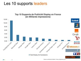 Les 10 supports leaders
 
