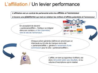 L’affiliation est un contrat de partenariat entre les affiliés et l’annonceur
à travers une plateforme qui met en relation les milliers d’affiliés potentiels et l’annonceur
En acceptant de devenir
« partenaire/affilié », l’éditeur va intégrer
dans son contenu un lien (bannière)
vers le site de l’annonceur.
Chaque action générée (définie en amont) par un
internaute sur le site de marque via le site
« partenaire/affilié », génère le versement d’une
commission pour le site « partenaire/affilié ».
L’affilié, en tant qu’apporteur d’affaire, est
donc rémunéré selon ses résultats, ici au
volume d’inscriptions opt-in réalisé
L’affiliation / Un levier performance
 