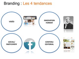Branding : Les 4 tendances
VIDÉO
SOCIAL/
PARTICIPATIF
INNOVATION
FORMAT
CONTENU
EDITORIAL
 