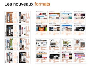 Les nouveaux formats
 