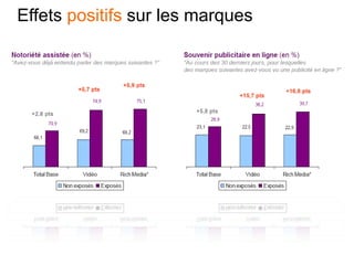 Effets positifs sur les marques
 