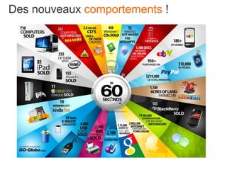 Des nouveaux comportements !
 