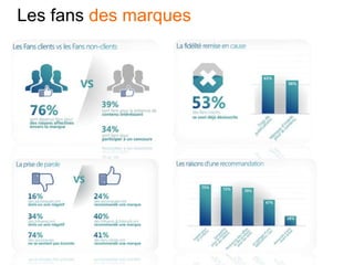 Les fans des marques
 