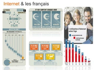 Internet & les français
 