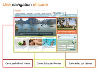 Carroussel édito à la une Zones édito par thèmes Zones édito par thèmes
Une navigation efficace
 