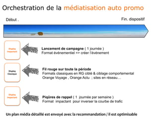 Début .
Display
Impactant
Lancement de campagne ( 1 journée )
Format événementiel => créer l’événement
Orchestration de la médiatisation auto promo
Fin. dispositif
Display
Classique
Fil rouge sur toute la période
Formats classiques en RG ciblé & ciblage comportemental
Orange Voyage , Orange Actu ; sites en réseau…
Piqûres de rappel ( 1 journée par semaine )
Format impactant pour inverser la courbe de trafic
Display
Impactant
Un plan média détaillé est envoyé avec la recommandation / il est optimisable
 