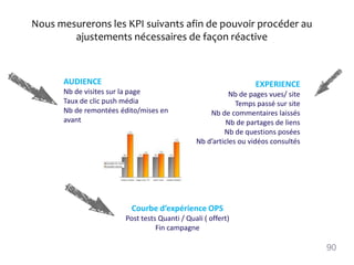 Nous mesurerons les KPI suivants afin de pouvoir procéder au
ajustements nécessaires de façon réactive
90
AUDIENCE
Nb de visites sur la page
Taux de clic push média
Nb de remontées édito/mises en
avant
EXPERIENCE
Nb de pages vues/ site
Temps passé sur site
Nb de commentaires laissés
Nb de partages de liens
Nb de questions posées
Nb d’articles ou vidéos consultés
Courbe d’expérience OPS
Post tests Quanti / Quali ( offert)
Fin campagne
 