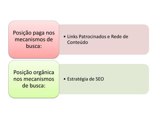 Posição paga nos
                   • Links Patrocinados e Rede de
 mecanismos de       Conteúdo
     busca:



Posição orgânica
nos mecanismos     • Estratégia de SEO
   de busca:
 