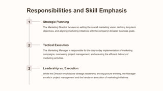 Responsibilities and Skill Emphasis
1 Strategic Planning
The Marketing Director focuses on setting the overall marketing vision, defining long-term
objectives, and aligning marketing initiatives with the company's broader business goals.
2 Tactical Execution
The Marketing Manager is responsible for the day-to-day implementation of marketing
campaigns, overseeing project management, and ensuring the efficient delivery of
marketing activities.
3 Leadership vs. Execution
While the Director emphasizes strategic leadership and big-picture thinking, the Manager
excels in project management and the hands-on execution of marketing initiatives.
 