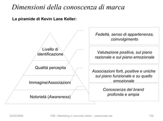 Dimensioni della conoscenza di marca
 La piramide di Kevin Lane Keller:


                                                ...