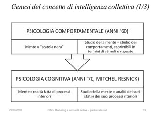 Genesi del concetto di intelligenza collettiva (1/3)




22/02/2008    CIM - Marketing e comunità online – paolocosta.net ...