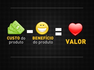 VALOR
BENEFÍCIO
do produto
CUSTO do
produto
 