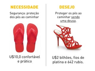 U$2 bilhões, fios de
platina e 642 rubis.
Segurança: proteção
dos pés ao caminhar
NECESSIDADE DESEJO
U$10,0 confortável
e prático
Proteger os pés ao
caminhar sendo
uma deusa.
 