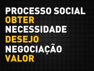 PROCESSO SOCIAL
OBTER
NECESSIDADE
DESEJO
NEGOCIAÇÃO
VALOR
 