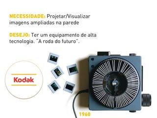 1960
NECESSIDADE: Projetar/Visualizar
imagens ampliadas na parede
DESEJO: Ter um equipamento de alta
tecnologia. “A roda do futuro”.
 