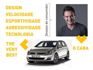 DESIGN
VELOCIDADE
ESPORTIVIDADE
AGRESSIVIDADE
TECNOLOGIA
Desejosdoconsumidor
O CARA
THE
VERY
BEST
 