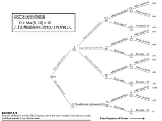 13
QľνYՓ
D = Max[8, 10] = 10
ࡸЈ{ˤФʤ
 