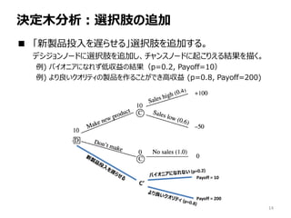  uƷͶW餻롹xk֫׷Ӥ롣
ǥΩ`ɤxk֫׷Ӥ󥹥Ω`ɤ𤳤ꤨY褯
) ѥ˥ˤʤ줺ͅνYp=0.2, Payoff=10
) ƥuƷ뤳ȤǤ߅ (p=0.8, Payoff=200)
Qľxk֫׷
14
C
Payoff = 10
Payoff = 200
 