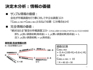  ץ΁
礬Ј{ˤФ¤ˌ{˥
C{ˤʤ=C{ˤϡȤʤ褦~Έ$14
 ȫ΁
~롱ܿդЈ{˥ȣϸߤä֧B٤ǤʤȤȤĿ
? {˽Y ߅ = 1, ? {˽Y ͅ = 1.
Ҥġ?({˽Y) = ?(߅).
Qľ΁
15
C
uƷʤ
(p=1)C = 10
C
C
Ј{ˤФ
D
߅ (p=1)
100 - R
0 - R
·:ȫ
R = ȫΥ Ӌ
C{ˤ
= 0.4(100-R)+0.6(-R)
= 40-R
C{ˤʤ = 10
R = 40-10 = 30
 