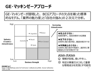 GE?ޥå󥼩`ץ`
23
GE?ޥå󥼩`ᳪ BCGץ`Ƿaä˜
Ĥʥǥ롣IȡȡΏߡΣԪǷ
ϤΣ룺
ͶY򉈤䤷LڴǤI
¤Σ룺
ȫĤȤͤˤӑ٤
񌝽ǾϤΣ룺
ȫĤȤг̶ȤǡxkĤ
Iηᘤӑ٤
å?ǥå
? ⤬סʹ䤹
? ضIˌҪ
ʭhɷ֤ҊȤ
 