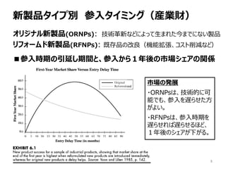 uƷׄe 륿ߥ󥰣bIؔ
8
ꥸʥuƷ(ORNPs): g¤ʤɤˤäޤ줿ޤǤˤʤuƷ
ե`uƷ(RFNPs): ȴƷθCܒpʤɣ
rڤӤgȡ뤫飱ЈvS
Јΰkչ
?ORNPsϡgĤ˿
ܤǤ⡢W餻
褤
?RFNPsϡrڤ
W餻W餻ۤɡ
Υ¤롣
 