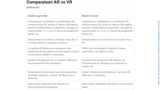 Source:
https://fre.myservername.com/ar-vs-vr-difference-between-augmented-vs-virtual-reality
 