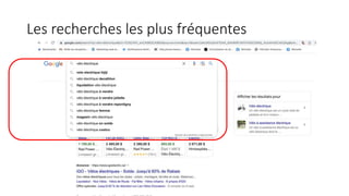 Les recherches les plus fréquentes
 