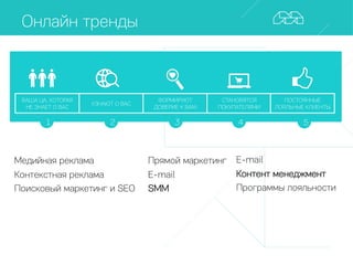 Интернет-маркетинг финансовых услуг | PPT