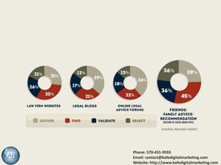 Phone: 570-431-9593
Email: contact@kafedigitalmarketing.com
Website: http://www.kafedigitalmarketing.com
 